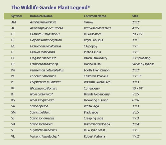 Plant List