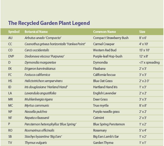 Plant List